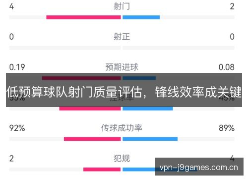 低预算球队射门质量评估，锋线效率成关键